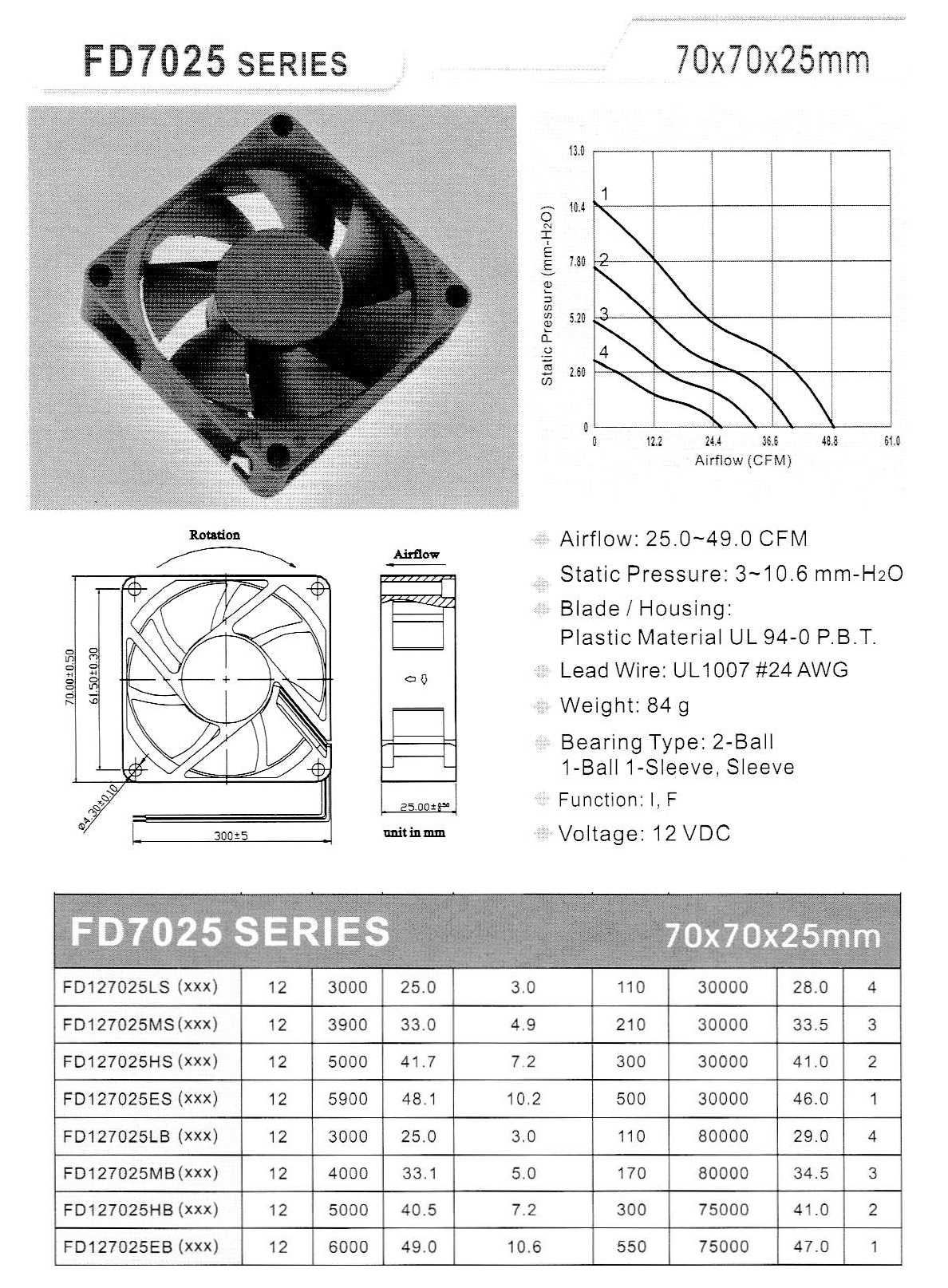 Y.S.TECH FD127025EB (DC 12V, 70*70*25T)