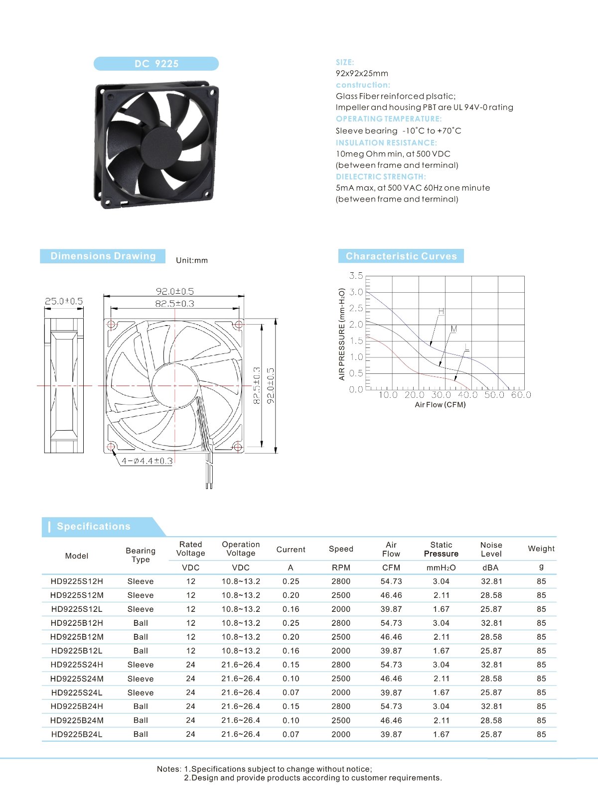 COOLAIRFAN HD9225S12M (DC 12V, 92*92*25T)