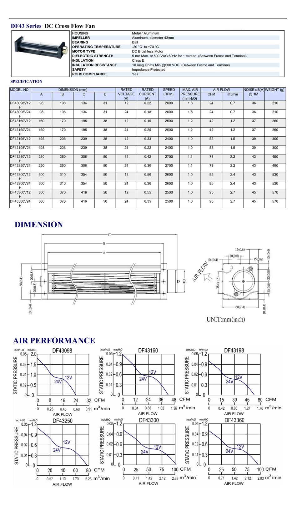 DF43-V24 Series ..... DC24V